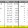 6/10～14の損益・PF(+22,283円)