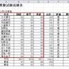 Excel2010演習問題集Lesson59・・・復習