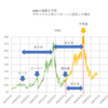 SOXLの値動き予測