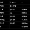 12/5〜12/10のラン