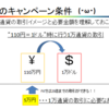 FX口座開設で、効率的にポイントをゲットするやり方～ポイントサイト利用×キャンペーン利用～