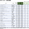 引け寄り検証⑤　高ボラ個別