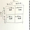 ジョハリの窓からカウンセリング関係を考える