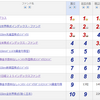 積立NISA始めました。早速銘柄選びだ！