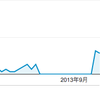 Google Analytics のページからコピーしたトラッキングコードがバグってる件