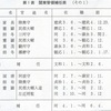 蕨、戸田、川口、鳩ヶ谷の古を探る