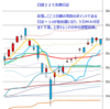 日経２２５先物　セミナー実績　2014/8/26