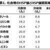 ヴァイオリンのニス塗装に関するHSP的考察（2）