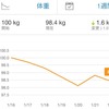 素直な親父がダイエットを始めて１週間の結果。ダイエットストーリーその３。