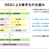 RSAの暗号方式を調べた