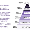 各コンサルファームへの転職と就活：A.T.カーニー（Kearney）の特徴と年収