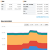 【毎月更新】俺の資産を公開！（2023年9月） 