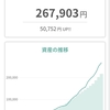 tsumiki証券での投資の実績お見せします ～21年５月号～