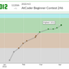 94. AtCoder参加記録（AtCoder Beginner Contest 246）