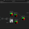 ShaderGraph　波をつくる途中