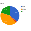 【資産状況】2017年1月時点