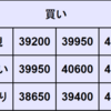 週間CFD予想　2024年7/8～7/12