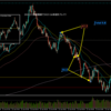 【トレード記録1675】20240122 GBPAUD スキャルピング