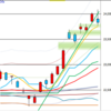 日足　日経２２５先物・ダウ・ナスダック　２０１８／９／２８