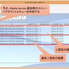  Windows Azure Media Services .NET SDK 2.3.0.0 の変更 - 通知APIに Queue ストレージを利用編