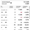 2023年夏のボーナスは回収出来ました