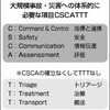 災害医療の原則-CSCATTTとは