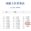 DLsite検定統一模試を受験しました