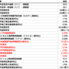 2020年2月7日　経済指標