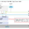 VCF 5.2.1 で NSX Edge Cluster をデプロイしてみる。（BGP あり）Part-02：Edge Cluster の追加