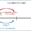 体を動かしてバランスをとる