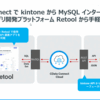 ローコードアプリ開発プラットフォーム Retool で kintone 連携アプリを作成：CData Connect