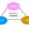 体内リズム・ホメオスタシス（免疫・自律神経・内分泌）を知って、健康増進間違えなし(^_^)/