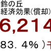 発電量経済効果