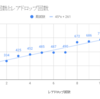 【禍つヴァールハイト】研究塔70階周回の結果とデータ