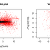 Trinityを使った de novo transcriptome assembly + 発現比較