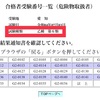 2022年度　資格取得