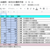 「日本通信＋povo」デュアルS IM運用：11月のスマホ料金予測