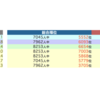 合格力実践テスト 9/19 結果　&   最近の長男