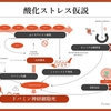 パーキンソン病を科学する