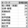 G検定に関するTwitter上の最頻出用語を解説