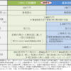 1月からの新NISAが始まるとか。株投資を再開する前に、証券会社と銀行の連携を確認です。