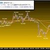 追撃ショート決まる　東京時間の米ドルの見通し