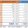 資産状況公開（2020年8月30日時点）