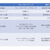 アクセラプログラム徹底比較 vol.2～サニーサイドアップ＆東京メトロ編～