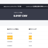 【36日目】BTCにつられて急騰！「CNVマイニング」