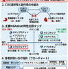 経口NSAIDsの比較と使用ガイド