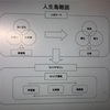 図解塾のテーマは「人生鳥瞰図」ーーいつも以上に熱量が高い雰囲気でした。