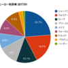 はすれこ！メタレポート 2017年1月