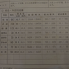 中国人と会話　高校時代の勉強　農学系文系として