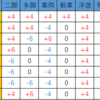 【メダロット9】地形選択について②【対戦知識】